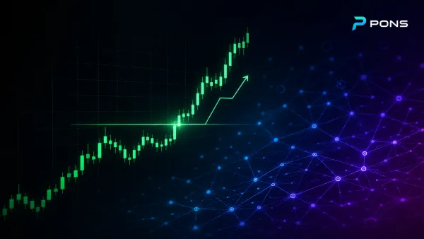 PONS/USDT price chart showing bullish 4-hour structure with break of structure and higher high, alongside daily and weekly candles reflecting the token's rally toward a $34.6 million market cap